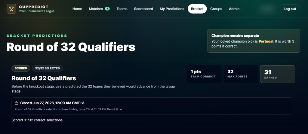 CUPPREDICT bracket predictions with stage scoring